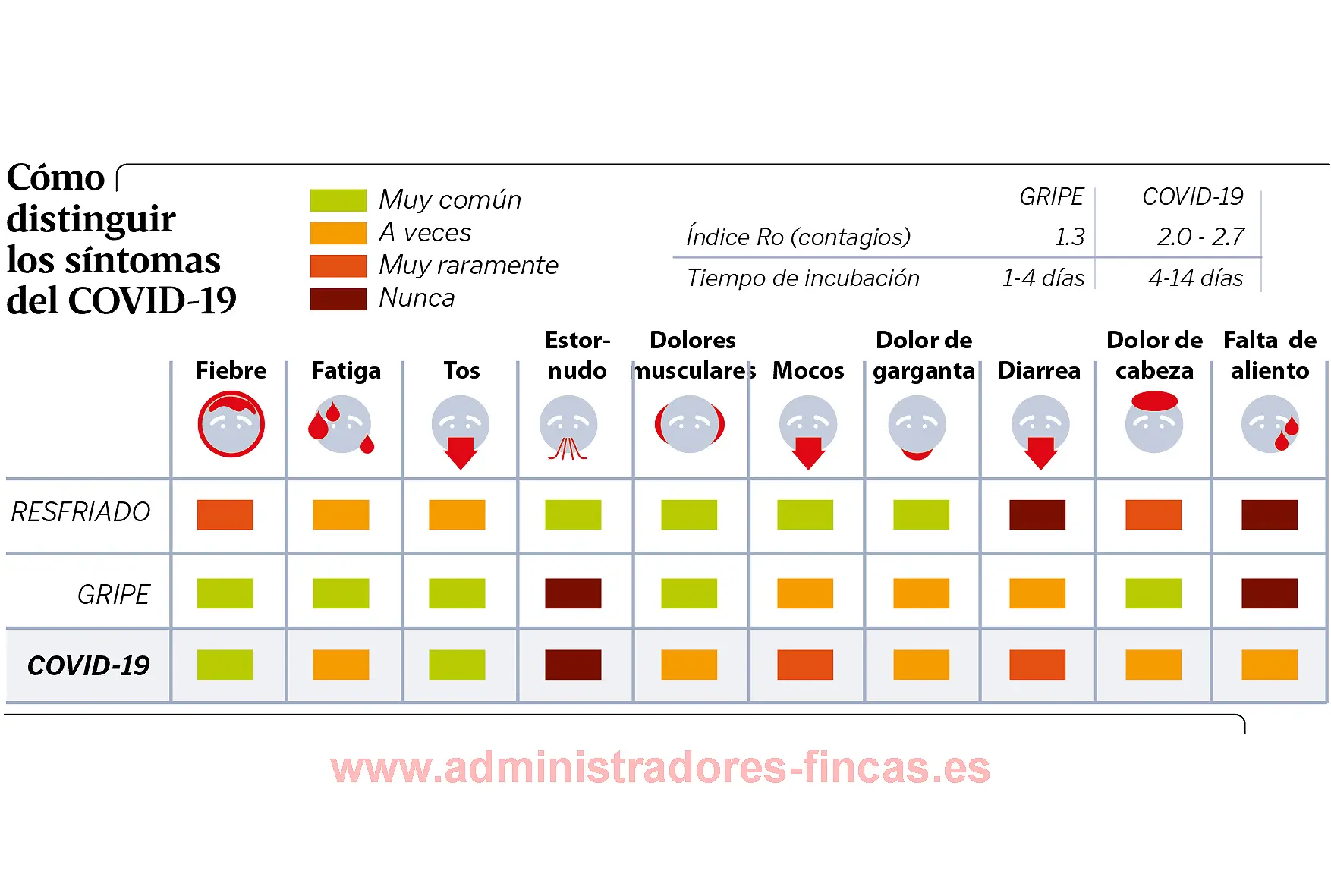 Coronavirus-comunidad-de-propietarios