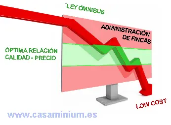 Relacion-calidad-precio-administracion-de-fincas